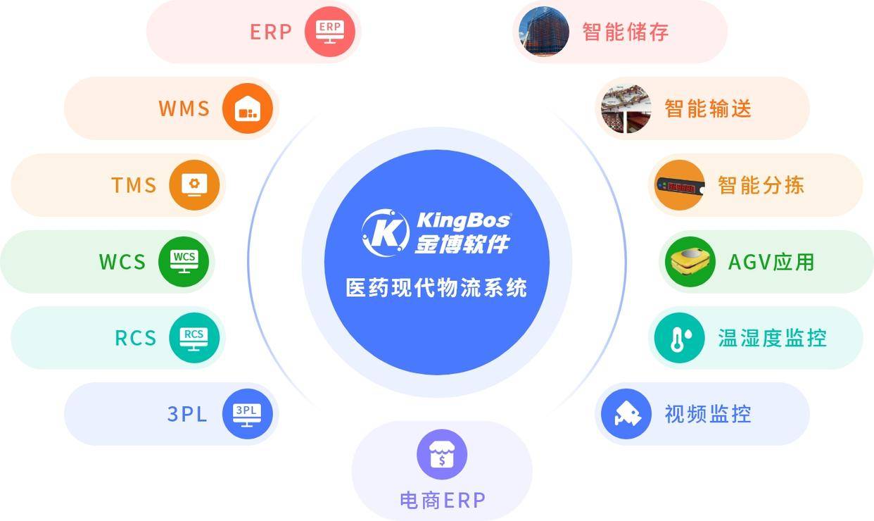 攜手創新，智領未來 江西明誠醫藥與金博軟件合力打造一體化醫藥現代物流系統