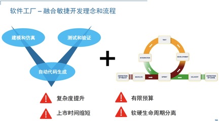 利用MATLAB重塑汽車軟件開發(fā)體系 企業(yè)級轉(zhuǎn)型的策略與實踐