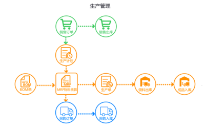 中小型工廠管理軟件選型指南 主流推薦與開發(fā)成本解析